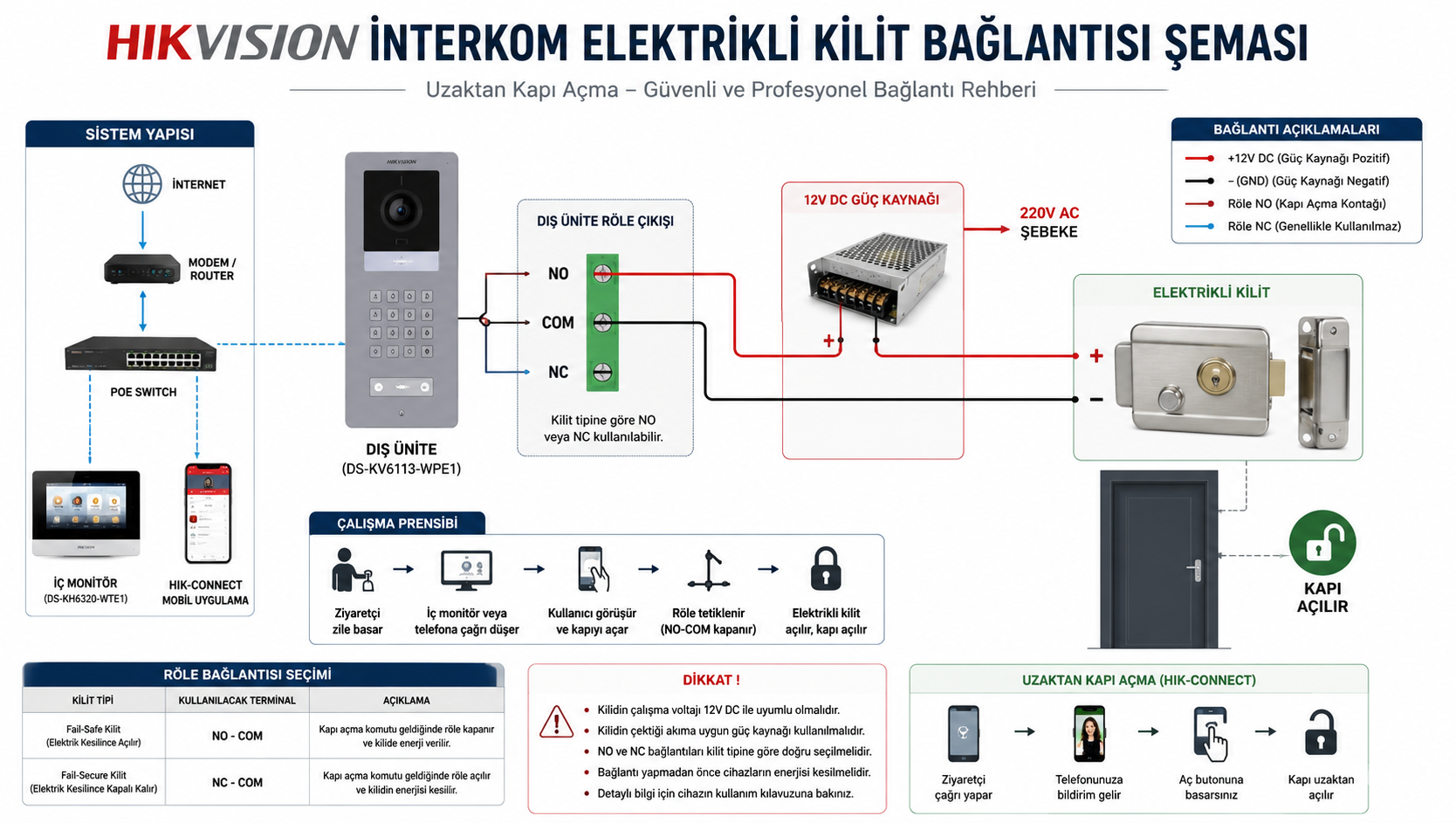 Hikvision İnterkom Elektrikli Kilit Bağlantısı Nasıl Yapılır? Uzaktan Kapı Açma Rehberi 2026